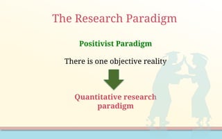 The Research Paradigm
Positivist Paradigm
There is one objective reality
Quantitative research
paradigm
 