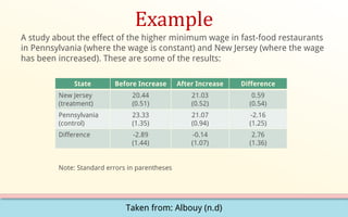 Example
A study about the effect of the higher minimum wage in fast-food restaurants
in Pennsylvania (where the wage is constant) and New Jersey (where the wage
has been increased). These are some of the results:
State Before Increase After Increase Difference
New Jersey
(treatment)
20.44
(0.51)
21.03
(0.52)
0.59
(0.54)
Pennsylvania
(control)
23.33
(1.35)
21.07
(0.94)
-2.16
(1.25)
Difference -2.89
(1.44)
-0.14
(1.07)
2.76
(1.36)
Note: Standard errors in parentheses
Taken from: Albouy (n.d)
 