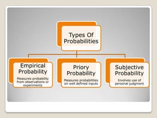 Arithmetic mean is unique