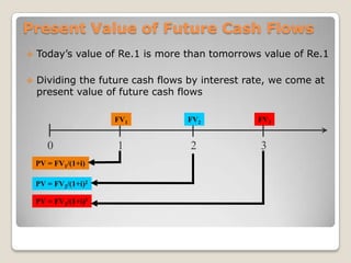 Common Probability Distribution