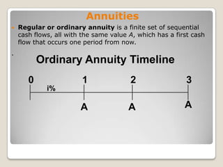 Technical AnalysisTime Value of Money (TVM)Concept is all about finding the future value of current Re.1 and finding the current value of future Re.1