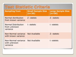 It measures the extra return an investor earns (over the risk free return) for the added risk taken