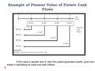 Example of Present Value of Future Cash
Flows
If this value is greater than 0, then the project generates wealth, given the a
made in calculating its costs and cash inflows.
 
