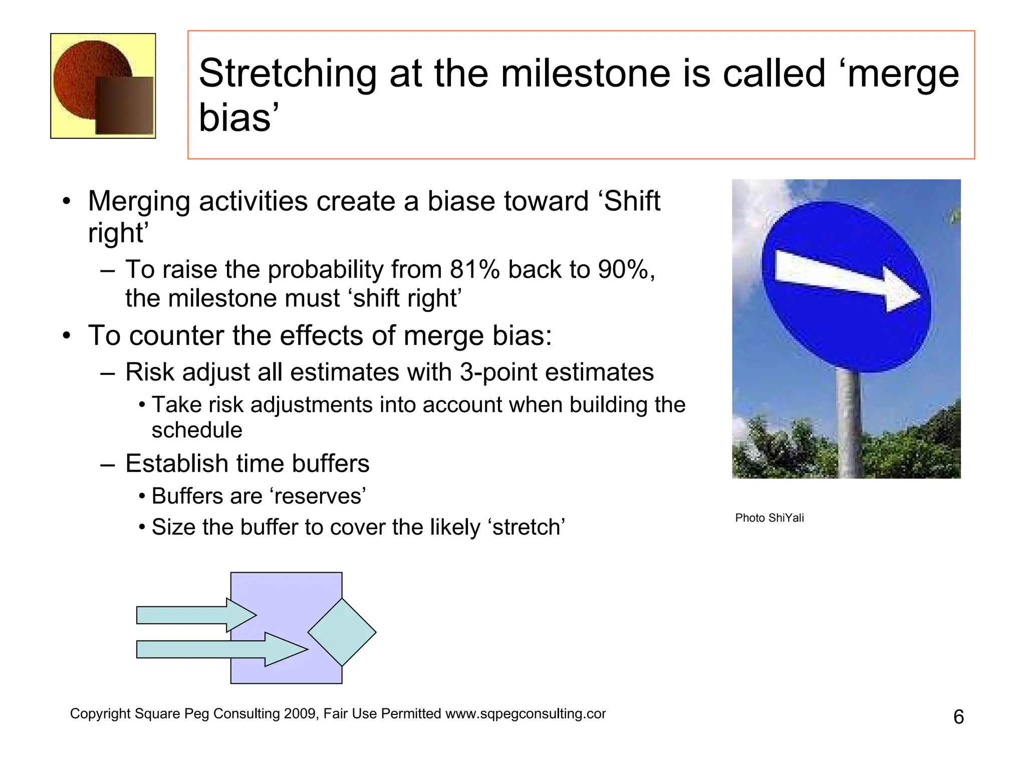 Stretching at the milestone is called ‘merge bias’ Merging activities create a bias toward ‘Shift right’  To raise the probability from 81% back to 90%, the milestone must ‘shift right’ To counter the effects of merge bias: Risk adjust all estimates with 3-point estimates Take risk adjustments into account when building the schedule  Establish time buffers Buffers are ‘reserves’ Size the buffer to cover the likely ‘stretch’ Photo ShiYali  