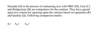 Hyundai (H) in the process of contracting tyre with MRF (M), Ceat (C)
and Bridgestone (B) are competitors for the contract. They have agreed
upon two criteria for agreeing upon the contract based on reputation (R)
and Quality (Q). Following comparison matrix:
AH= AHR= AHQ=
 