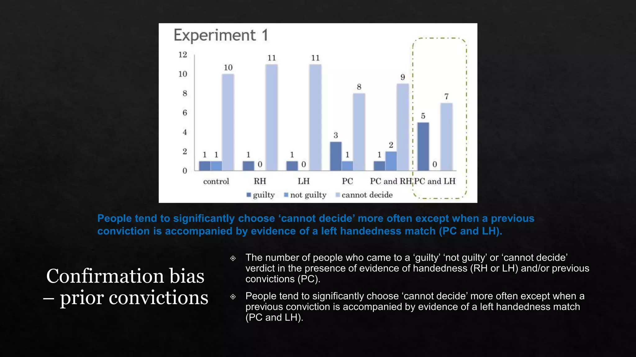 People tend to significantly choose ‘cannot decide’ more often except when a previous
conviction is accompanied by evidence of a left handedness match (PC and LH).
 