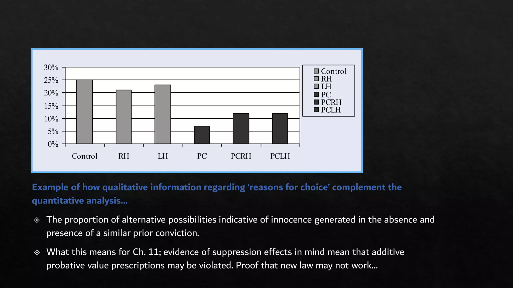 0%
5%
10%
15%
20%
25%
30%
Control RH LH PC PCRH PCLH
Control
RH
LH
PC
PCRH
PCLH
 