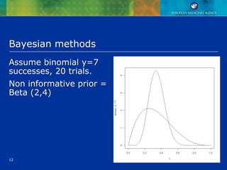 12
Bayesian methods
Assume binomial y=7
successes, 20 trials.
Non informative prior =
Beta (2,4)
 