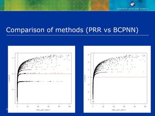 16
Comparison of methods (PRR vs BCPNN)
 