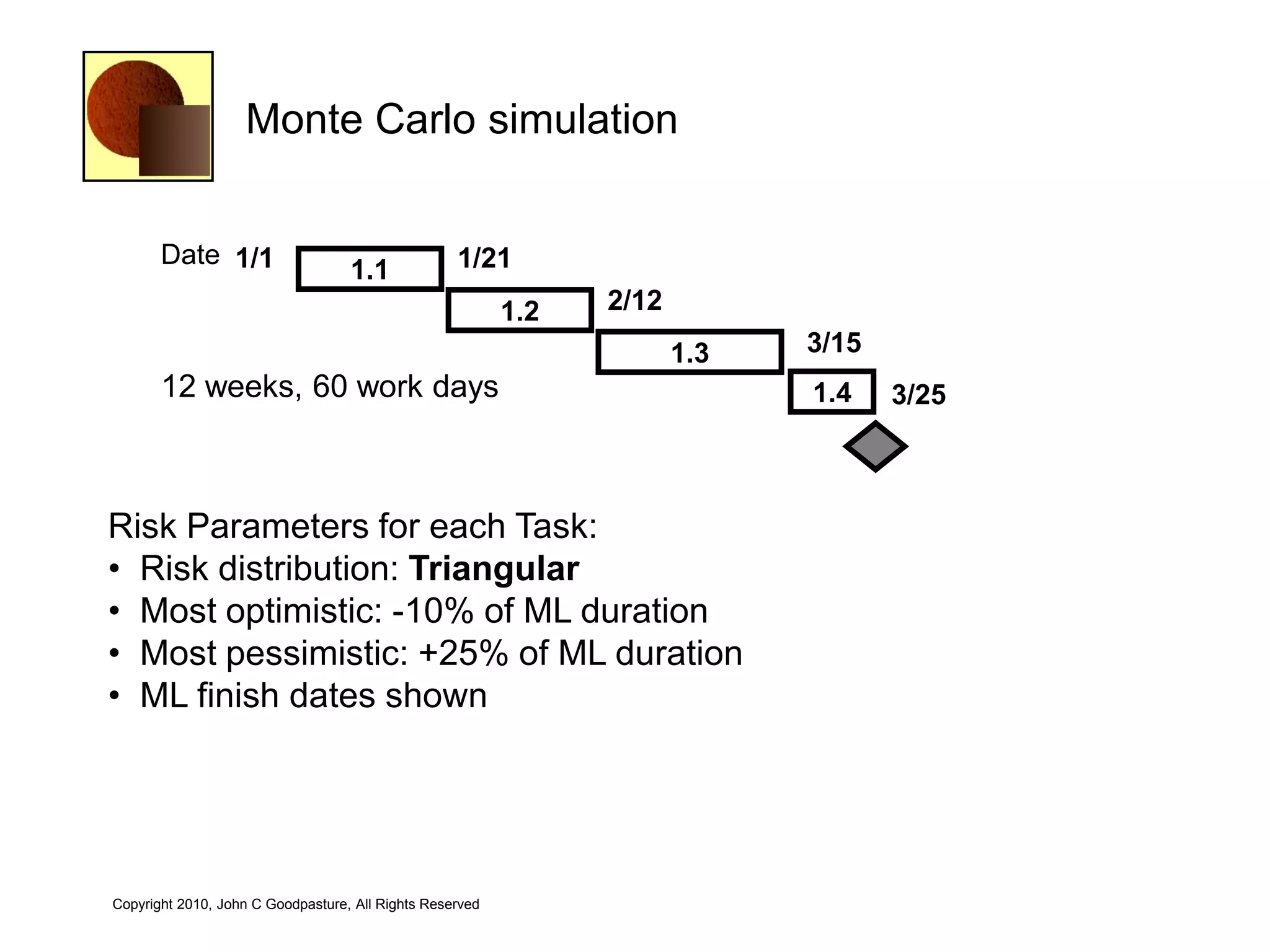 Monte Carlo simulation


       Date 1/1                                    1/21
                                   1.1
                                                          1.2   2/12
                                                                       1.3   3/15
       12 weeks, 60 work days                                                1.4    3/25



Risk Parameters for each Task:
• Risk distribution: Triangular
• Most optimistic: -10% of ML duration
• Most pessimistic: +25% of ML duration
• ML finish dates shown




Copyright 2010, John C Goodpasture, All Rights Reserved
 