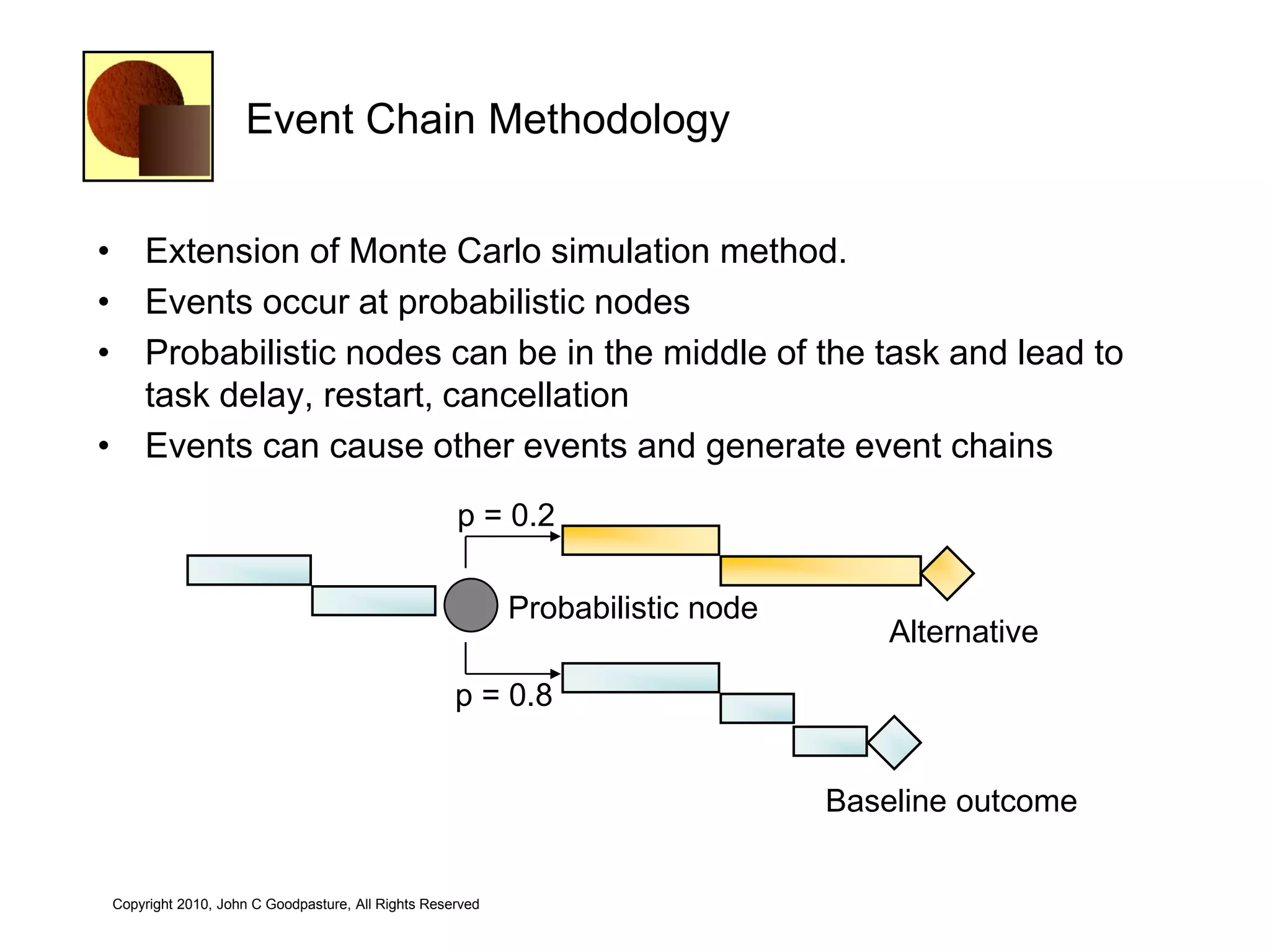 Event Chain Methodology


• Extension of Monte Carlo simulation method.
• Events occur at probabilistic nodes
• Probabilistic nodes can be in the middle of the task and lead to
  task delay, restart, cancellation
• Events can cause other events and generate event chains
                                                   p = 0.2

                                                          Probabilistic node
                                                                                   Alternative

                                                   p = 0.8


                                                                               Baseline outcome


Copyright 2010, John C Goodpasture, All Rights Reserved
 