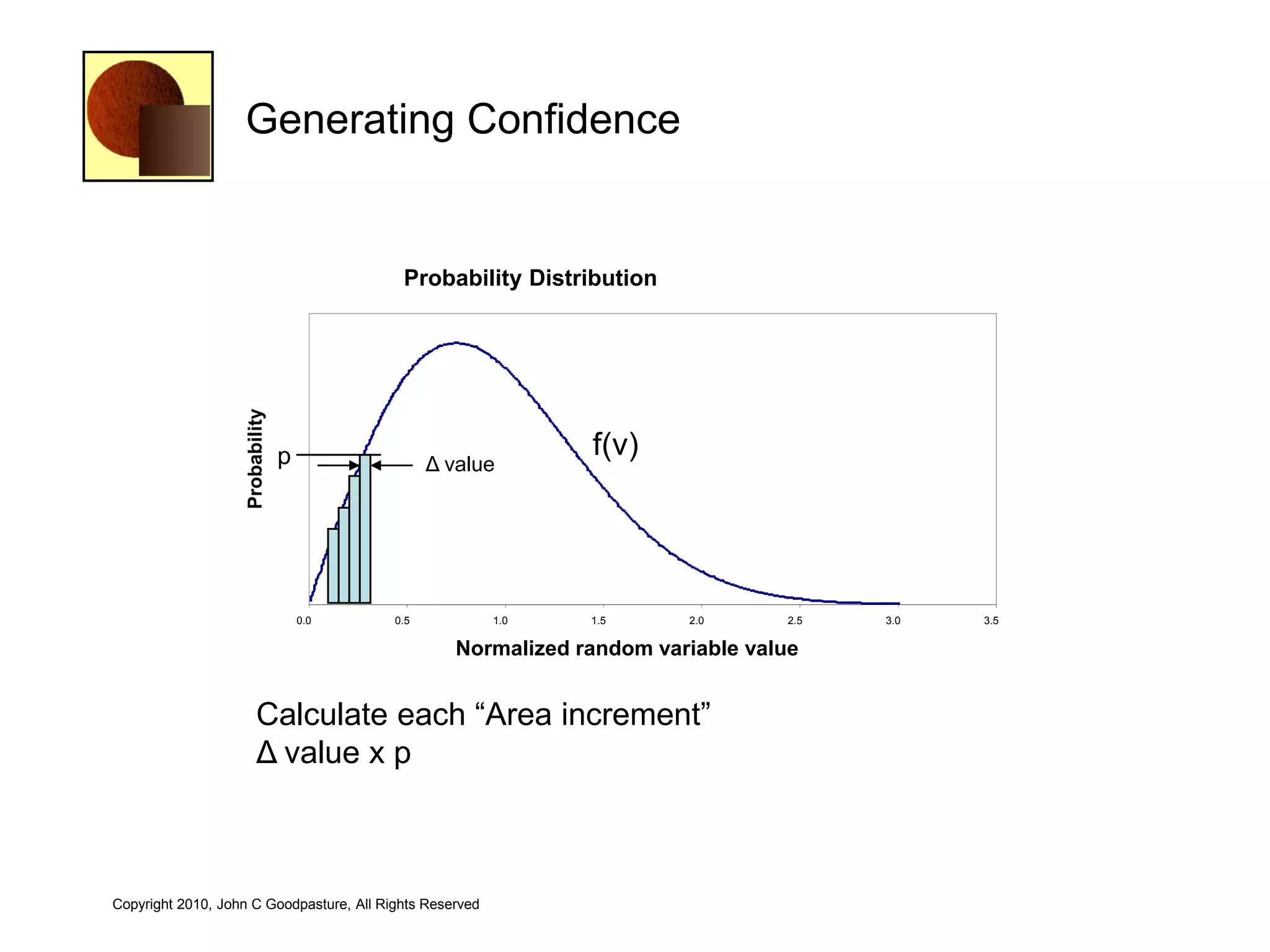 Generating Confidence


                                             Probability Distribution

                                                                f(v)

                                                                         Area = Height (probability) X
                    Probability




                                  p                                    f(v)
                                                                         width (Δ Value)
                                                  Δ value




                                      0.0   0.5           1.0          1.5     2.0      2.5     3.0      3.5

                                                     Normalized random variable value


                         Calculate each ―Area increment‖
                         Δ value x p



Copyright 2010, John C Goodpasture, All Rights Reserved
 