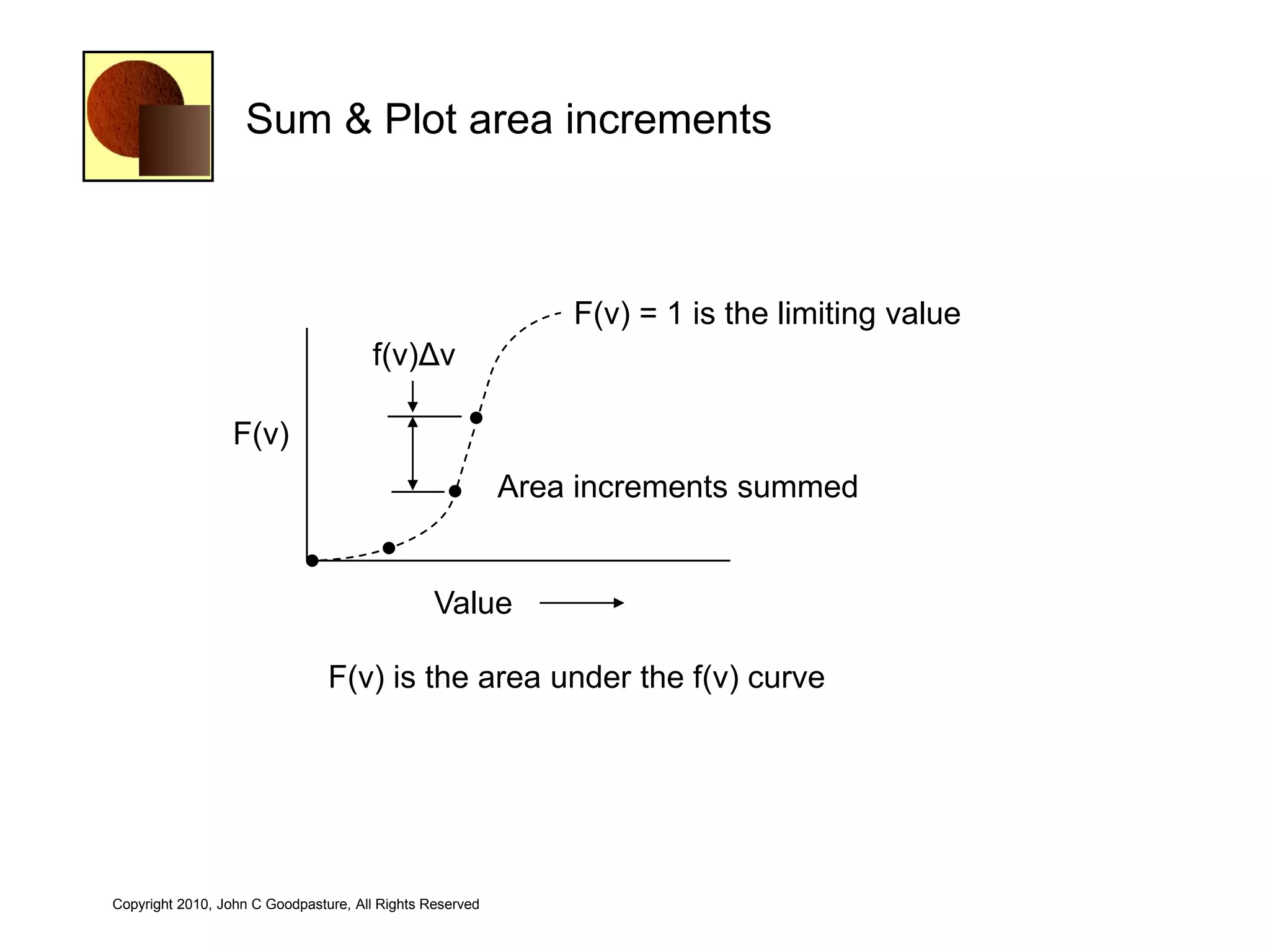 Sum & Plot area increments



                                                              F(v) = 1 is the limiting value
                                      f(v)Δv

                  F(v)
                                                          Area increments summed


                                                Value

                                F(v) is the area under the f(v) curve




Copyright 2010, John C Goodpasture, All Rights Reserved
 