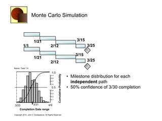 Monte Carlo Simulation



                                      1/21                                                       3/15
                          1/1                             2/12                                          3/25

                                                                                                 3/15
                                      1/21
                                                          2/12
                                           Date: 3/9/99 10:30:27 PM                                     3/25
                Name: Task 1.4
               170                                        1.0
                                                           1.0
                                                                                             • Milestone distribution for each
                                                                    Cumulative Probability




               153                                        0.9
               136                                        0.8
               119
               102
                                                          0.7
                                                          0.6
                                                                                               independent path
Sample Count




               85                                          0.5
                                                          0.5                                • 50% confidence of 3/30 completion
               68                                         0.4
               51                                         0.3
               34                                         0.2
               17                                         0.1

                3/23/99         3/31/99
                              3/31                   4/9/99
                 3/23                    4/9
                     Completion Date range
                Copyright 2010, John C Goodpasture, All Rights Reserved
 