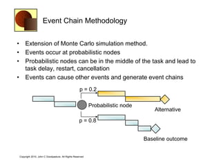 Event Chain Methodology


• Extension of Monte Carlo simulation method.
• Events occur at probabilistic nodes
• Probabilistic nodes can be in the middle of the task and lead to
  task delay, restart, cancellation
• Events can cause other events and generate event chains
                                                   p = 0.2

                                                          Probabilistic node
                                                                                   Alternative

                                                   p = 0.8


                                                                               Baseline outcome


Copyright 2010, John C Goodpasture, All Rights Reserved
 
