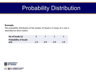 Comprehensive Guide to Probability Distributions in Business ...