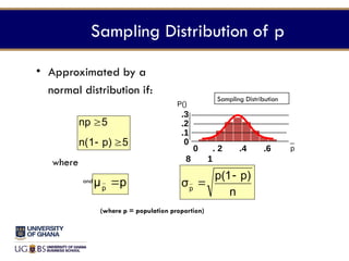 Quantitative methods Session 7_2026 (2).pptx