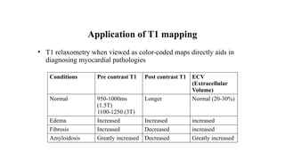 Relaxometry Map Quantitative MRI by Sahana Kayastha.pptx