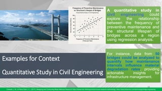 Examples for Context
Quantitative Study in Civil Engineering
13
Creswell, J. W., & Plano Clark, V. L. (2017). Designing and Conducting Mixed Methods Research/ https://researcher.life/blog/article/choose-research-methodology, https://www.britannica.com/technology/bridge-engineering
A quantitative study in
civil engineering could
explore the relationship
between the frequency of
preventive maintenance and
the structural lifespan of
bridges across a region
using regression analysis.
For instance, data from 50
bridges could be analyzed to
quantify how maintenance
intervals influence material
degradation rates, providing
actionable insights for
infrastructure management.
 
