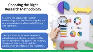 Choosing the Right
Research Methodology
17
Selecting the appropriate research
methodology is crucial for ensuring that the
research question is addressed effectively
and rigorously.
The choice should be based on several
critical factors, including the nature of the
research problem, the goals of the research,
the type of data required, and the
philosophical orientation of the researcher.
Bryman, A. (2016). Social Research Methods/https://researcher.life/blog/article/what-is-quantitative-research-types-and-examples
 