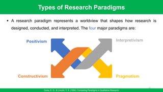 Positivism
Constructivism
Interpretivism
Pragmatism
Types of Research Paradigms
Guba, E. G., & Lincoln, Y. S. (1994). Competing Paradigms in Qualitative Research
▪ A research paradigm represents a worldview that shapes how research is
designed, conducted, and interpreted. The four major paradigms are:
22
 