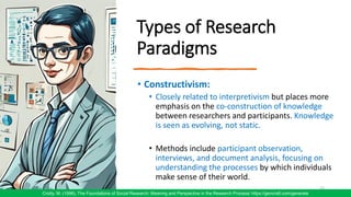 Types of Research
Paradigms
• Constructivism:
• Closely related to interpretivism but places more
emphasis on the co-construction of knowledge
between researchers and participants. Knowledge
is seen as evolving, not static.
• Methods include participant observation,
interviews, and document analysis, focusing on
understanding the processes by which individuals
make sense of their world.
25
Crotty, M. (1998). The Foundations of Social Research: Meaning and Perspective in the Research Process/ https://gencraft.com/generate
 