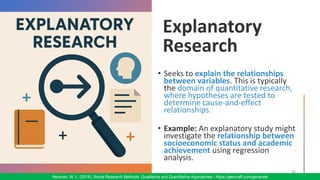 Neuman, W. L. (2014). Social Research Methods: Qualitative and Quantitative Approaches / https://gencraft.com/generate
 