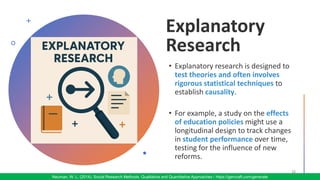 Neuman, W. L. (2014). Social Research Methods: Qualitative and Quantitative Approaches / https://gencraft.com/generate
 