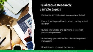 Qualitative Research:
Sample topics
https://www.researchgate.net/publication/305215626_Research_Methods-Quantitative_Qualitative_and_Mixed_methods
56
 