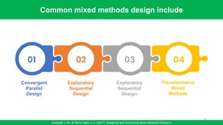 02
Explanatory
Sequential
Design
03
Exploratory
Sequential
Design
04
Transformative
Mixed
Methods
01
Convergent
Parallel
Design
Common mixed methods design include
Creswell, J. W., & Plano Clark, V. L. (2017). Designing and Conducting Mixed Methods Research
64
 