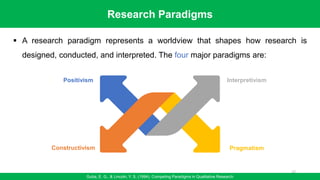 Positivism
Constructivism
Interpretivism
Pragmatism
Research Paradigms
Guba, E. G., & Lincoln, Y. S. (1994). Competing Paradigms in Qualitative Research
▪ A research paradigm represents a worldview that shapes how research is
designed, conducted, and interpreted. The four major paradigms are:
22
 