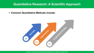 01
02
03
Quantitative Research: A Scientific Approach
Bryman, A. (2016). Social Research Methods (5th ed.). Oxford University Press
▪ Common Quantitative Methods include:
 