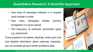Quantitative Research: A Scientific Approach
https://www.researchgate.net/publication/305215626_Research_Methods-Quantitative_Qualitative_and_Mixed_methods
46
• How rates of secondary infection in a hospital
ward change in winter
• How many newspaper articles mention
immigration in a given period
• The frequency of particular personality types
e.g. introversion
If your purpose is to explore, illustrate, and/or give rich
and detailed information about particular instances,
you are probably going to prefer qualitative data.
 