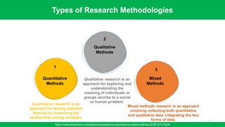 Quantitative
Methods
Qualitative
Methods
Mixed
Methods
Types of Research Methodologies
https://www.slideshare.net/slideshow/qualitative-quantitative-mixed-method-2018/121413078
1
2
3
Quantitative research is an
approach for testing objective
theories by examining the
relationship among variables.
Qualitative research is an
approach for exploring and
understanding the
meaning of individuals or
groups ascribe to a social
or human problem.
Mixed methods research is an approach
involving collecting both quantitative
and qualitative data, integrating the two
forms of data. 6
 