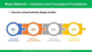 01 02 03 04
Explanatory
Sequential Design
Exploratory
Sequential Design
Transformative
Mixed Methods
Convergent
Parallel Design
Mixed Methods – Historical and Conceptual Foundations
Creswell, J. W., & Plano Clark, V. L. (2017). Designing and Conducting Mixed Methods Research
▪ Common mixed methods design include:
 