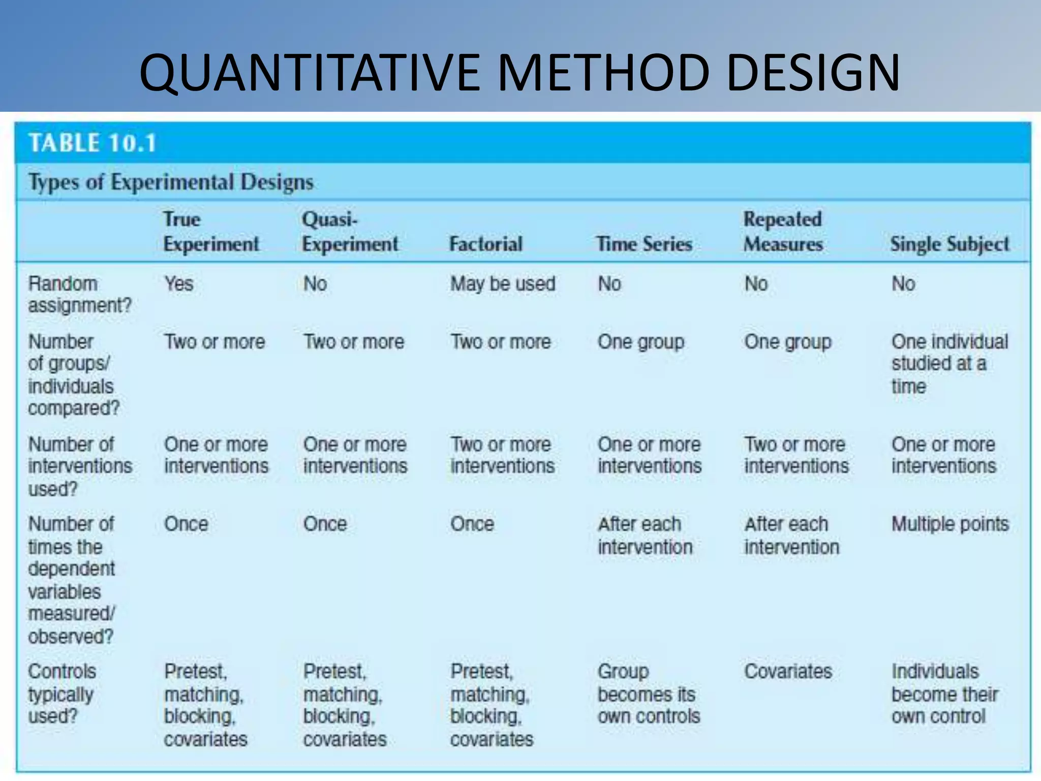 QUANTITATIVE METHOD DESIGN
 