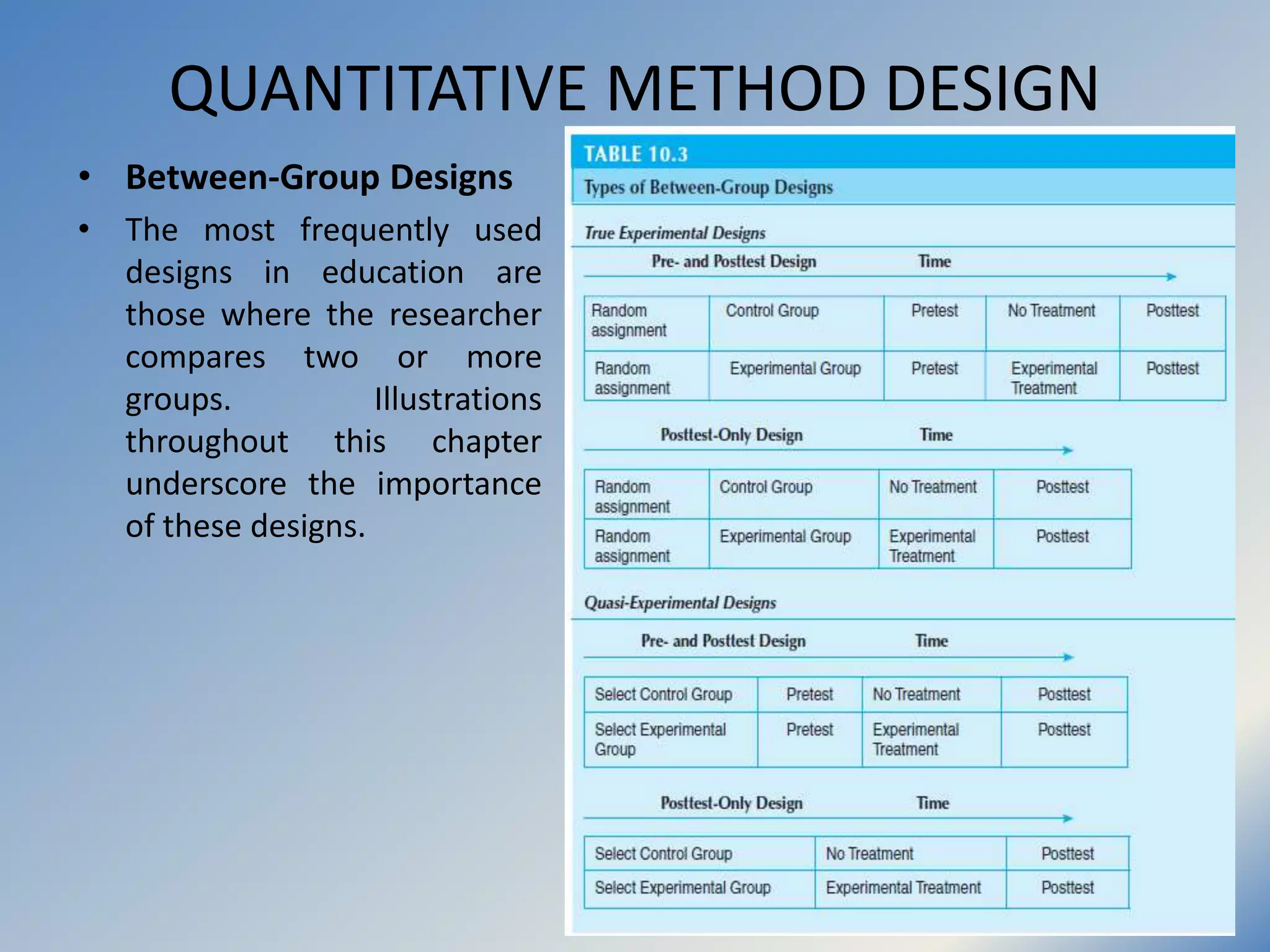 QUANTITATIVE METHOD DESIGN
• Between-Group Designs
• The most frequently used
designs in education are
those where the researcher
compares two or more
groups. Illustrations
throughout this chapter
underscore the importance
of these designs.
 