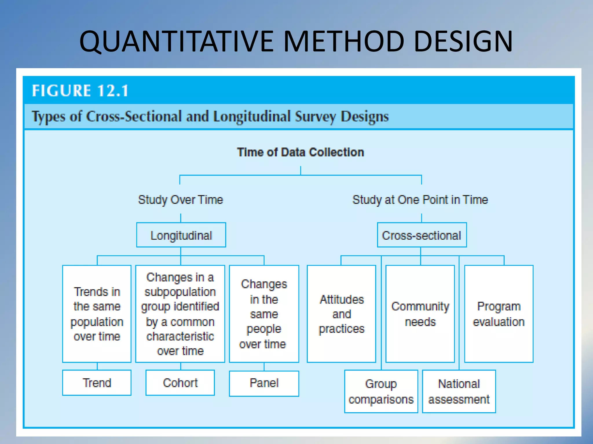 QUANTITATIVE METHOD DESIGN
 