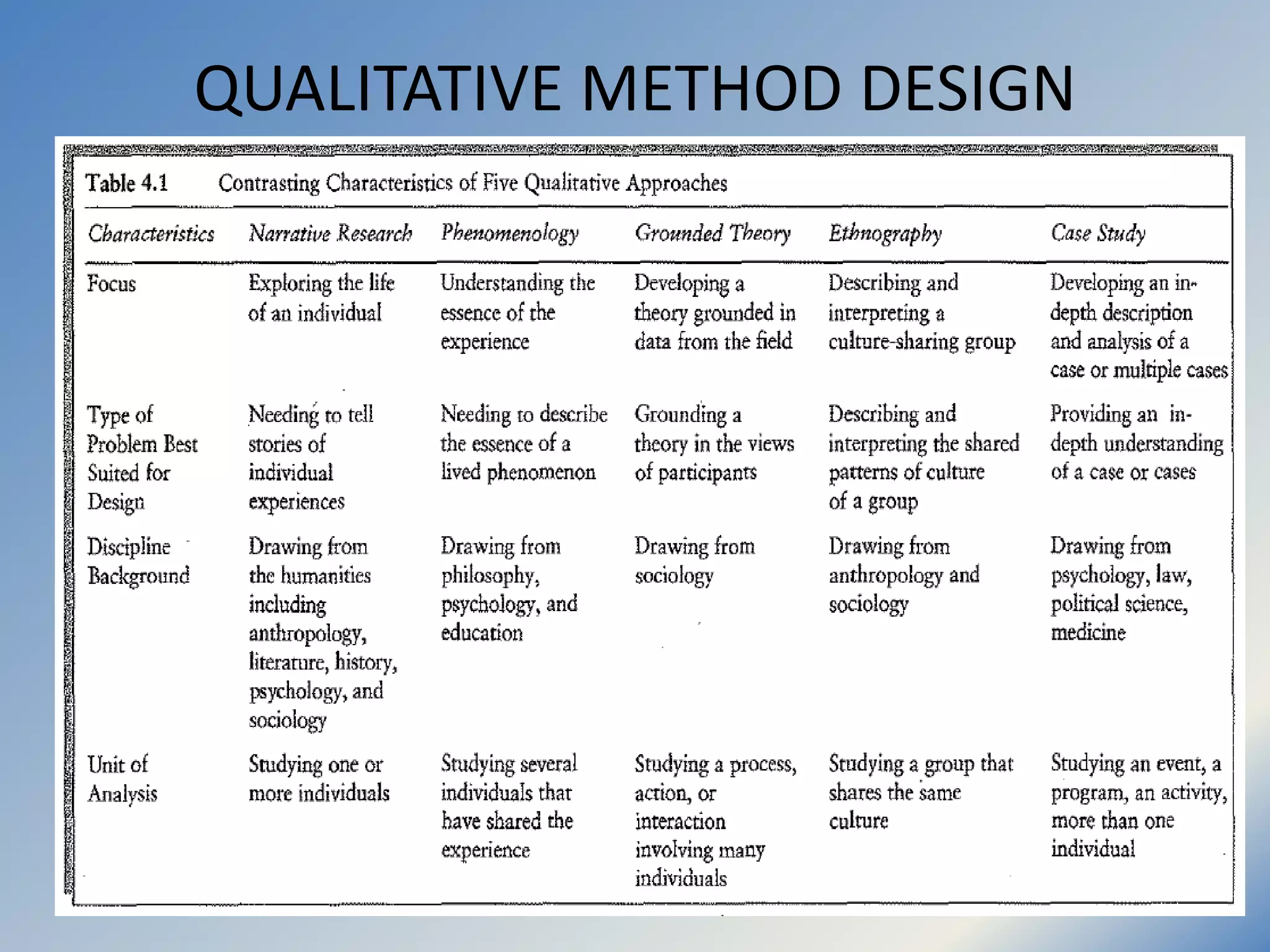 QUALITATIVE METHOD DESIGN
 