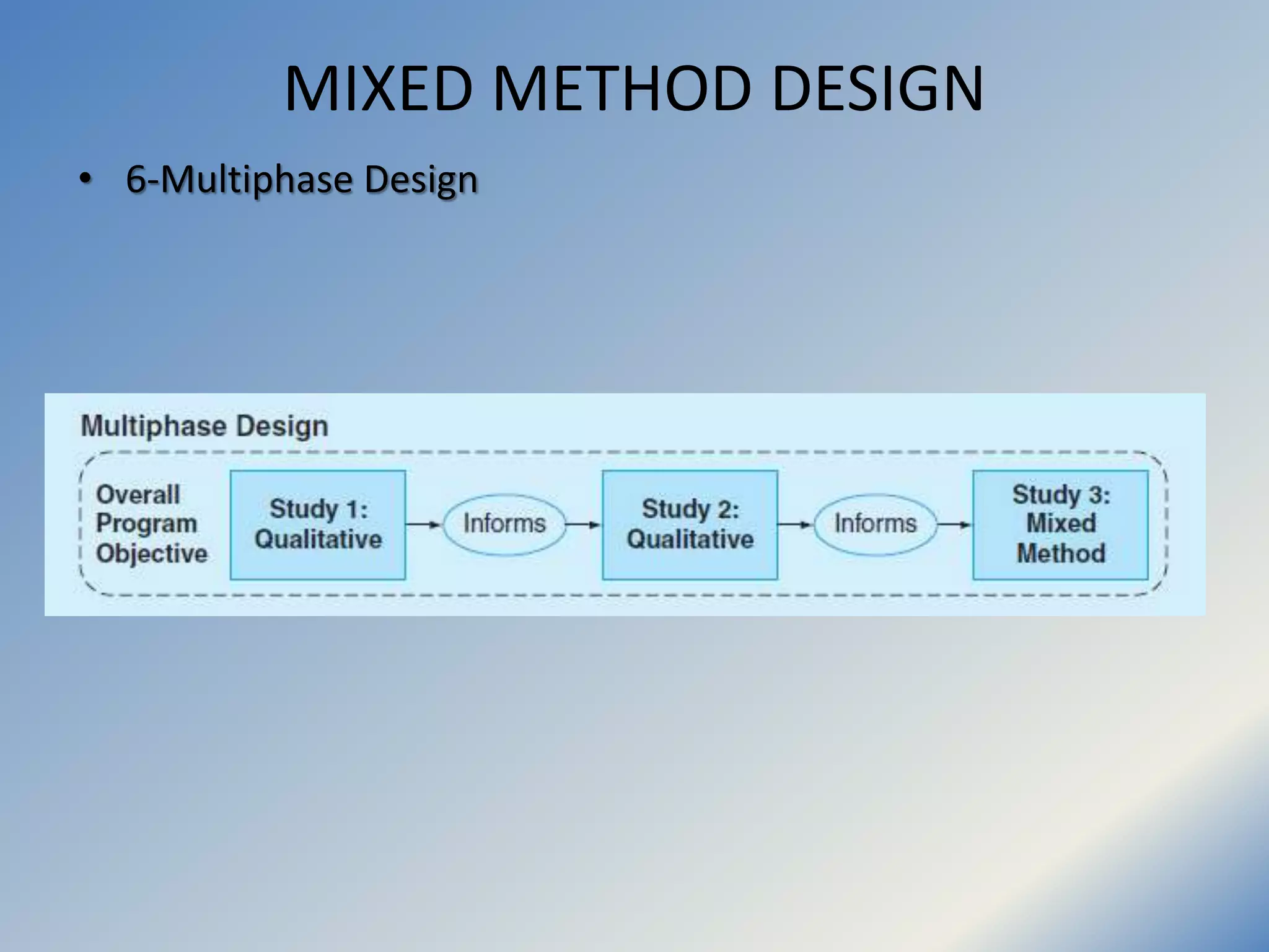 MIXED METHOD DESIGN
• 6-Multiphase Design
 