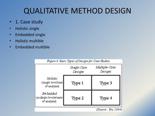 QUALITATIVE METHOD DESIGN
• 1. Case study
• Holistic single
• Embedded single
• Holistic multible
• Embedded multible
 