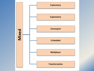 MIXED METHOD DESIGN
• 1-The Convergent (concurrent) Parallel Design
• The purpose of a convergent (or parallel or concurre...