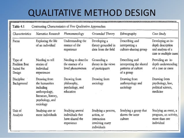 research design qualitative and quantitative approaches Research design: qualitative, quantitative, and mixed methods approaches: qualitative, quantitative, and mixed methods approaches. research design qualitative and quantitative approaches Research design: qualitative, quantitative, and mixed methods approaches: qualitative, quantitative, and mixed methods approaches.