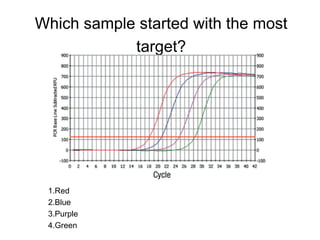 Which sample started with the most
target?
1.Red
2.Blue
3.Purple
4.Green
 