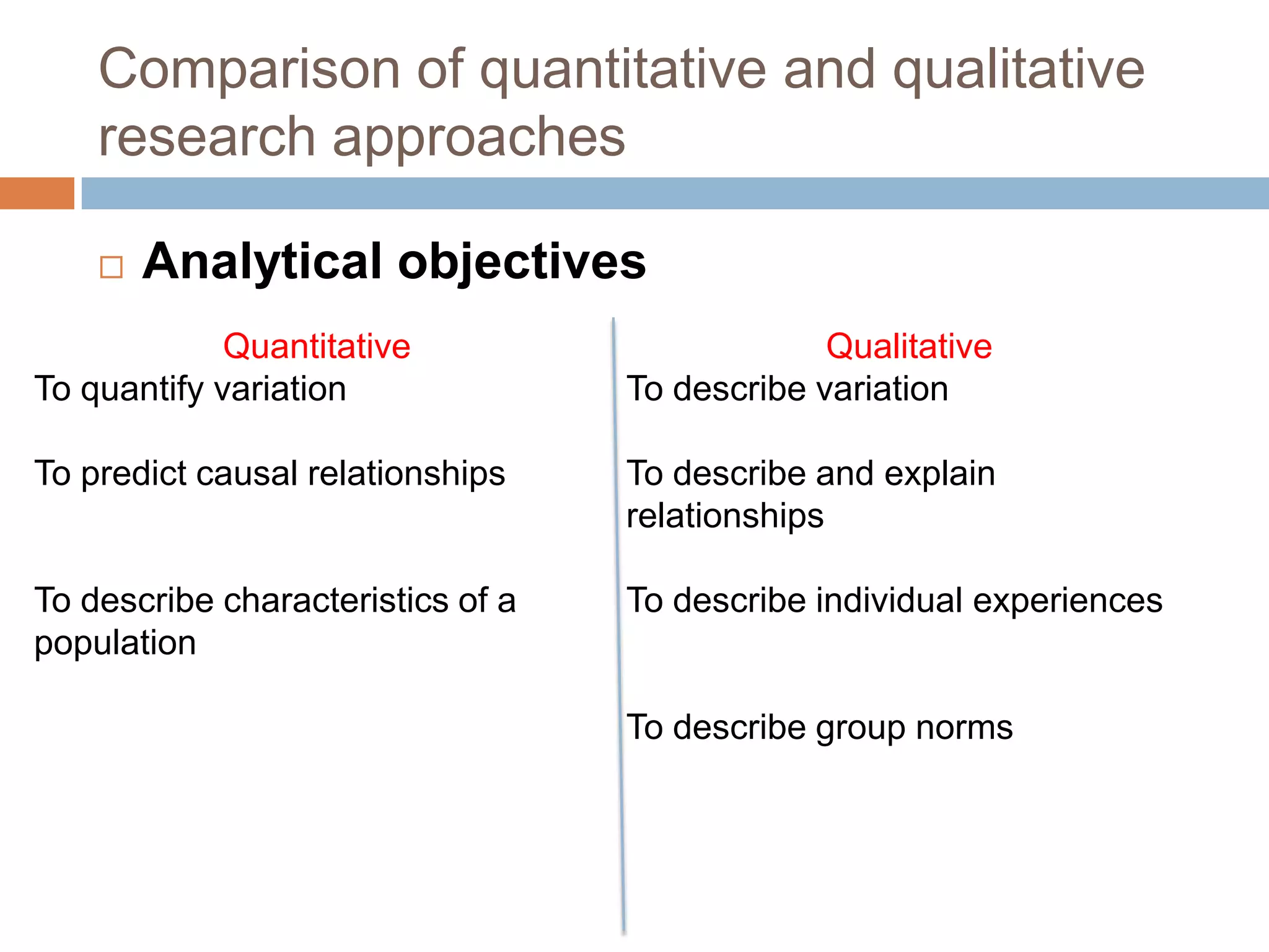 Comparison of quantitative and qualitative
    research approaches

       Analytical objectives
             Quantitative                       Qualitative
To quantify variation              To describe variation

To predict causal relationships    To describe and explain
                                   relationships

To describe characteristics of a   To describe individual experiences
population

                                   To describe group norms
 