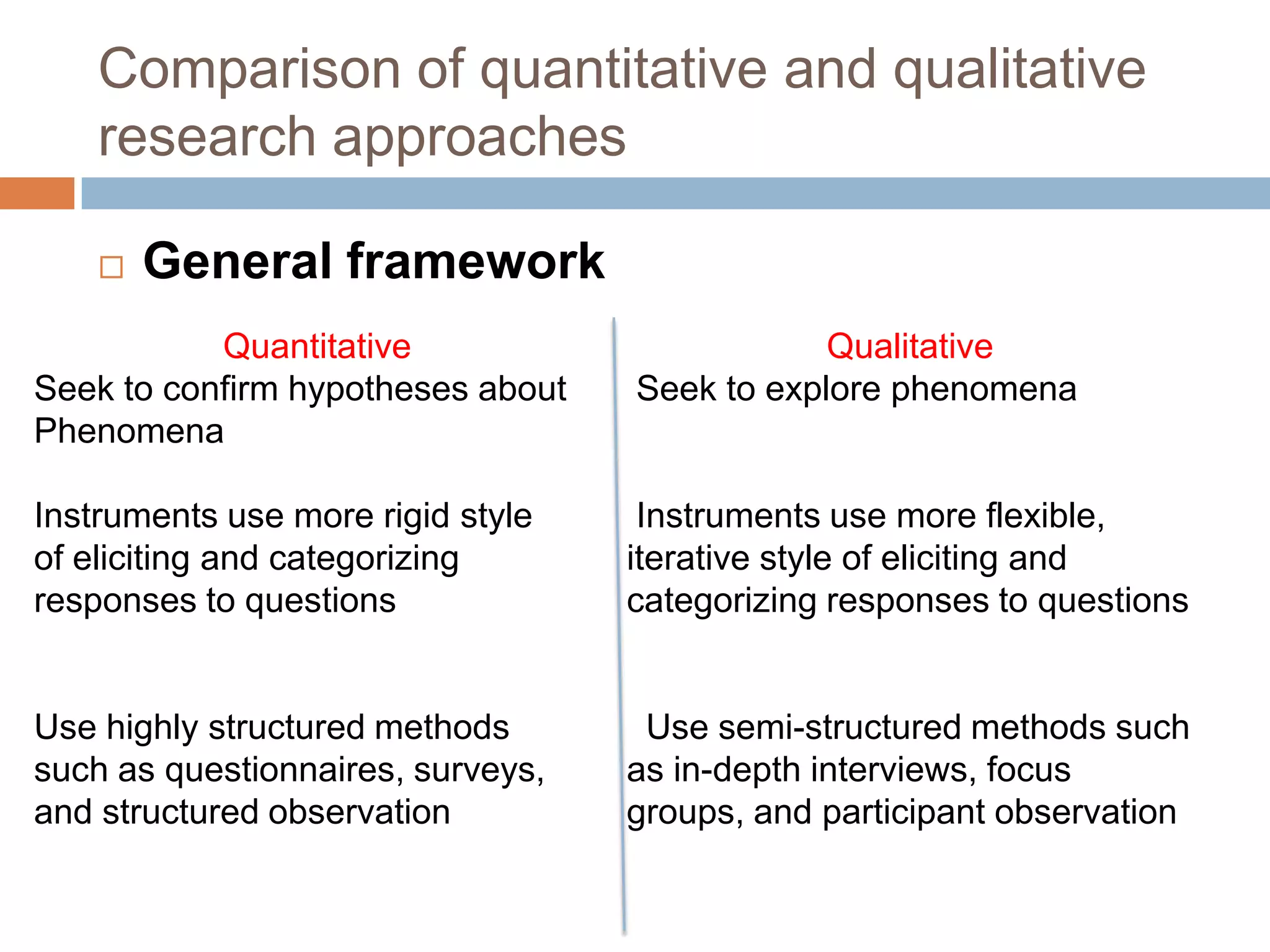 Comparison of quantitative and qualitative
    research approaches

       General framework
           Quantitative                        Qualitative
Seek to confirm hypotheses about   Seek to explore phenomena
Phenomena

Instruments use more rigid style    Instruments use more flexible,
of eliciting and categorizing      iterative style of eliciting and
responses to questions             categorizing responses to questions


Use highly structured methods       Use semi-structured methods such
such as questionnaires, surveys,   as in-depth interviews, focus
and structured observation         groups, and participant observation
 