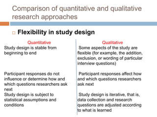 Comparison of quantitative and qualitative
    research approaches

       Flexibility in study design
            Quantitative                         Qualitative
Study design is stable from        Some aspects of the study are
beginning to end                  flexible (for example, the addition,
                                  exclusion, or wording of particular
                                  interview questions)

Participant responses do not      Participant responses affect how
influence or determine how and    and which questions researchers
which questions researchers ask   ask next
next
Study design is subject to         Study design is iterative, that is,
statistical assumptions and       data collection and research
conditions                        questions are adjusted according
                                  to what is learned
 