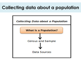 Collecting data about a population
 