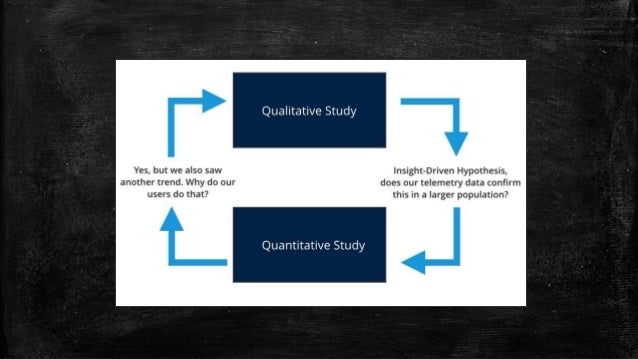 advantages quantitative research advantages quantitative research