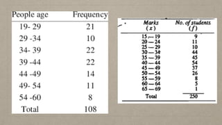 Quantitative Research Measurement Presentation Pdf